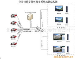 北京奧泰視景科技發展公司 網絡技術開發的前沿探索