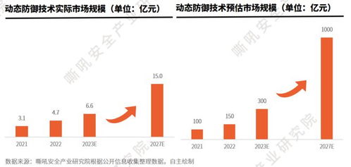 嘶吼安全產(chǎn)業(yè)研究院發(fā)布《中國(guó)網(wǎng)絡(luò)安全細(xì)分賽道發(fā)展與技術(shù)創(chuàng)新趨勢(shì)洞察報(bào)告》，探討技術(shù)轉(zhuǎn)讓新機(jī)遇