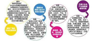 第六屆國(guó)際智能穿戴技術(shù)創(chuàng)新應(yīng)用峰會(huì)暨展覽 技術(shù)轉(zhuǎn)讓引領(lǐng)產(chǎn)業(yè)新浪潮