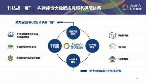 目標(biāo)五年翻番 解構(gòu)亞信科技的高速成長(zhǎng)邏輯