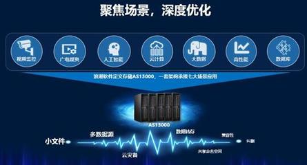 軟件定義存儲(chǔ)在多元應(yīng)用場景中的挑戰(zhàn)與推廣路徑