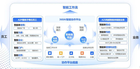 AI賦能檔案管理提速數(shù)倍，三大產(chǎn)業(yè)率先實(shí)現(xiàn)場景化落地